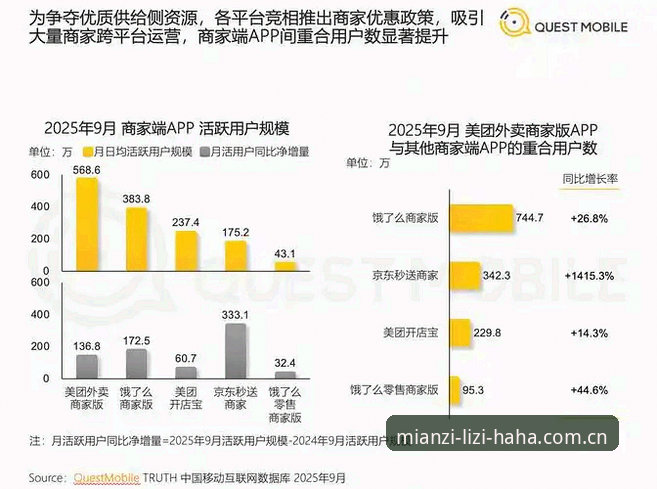 HAHA体育登录官方CN体验详解：从数据看平台真实表现